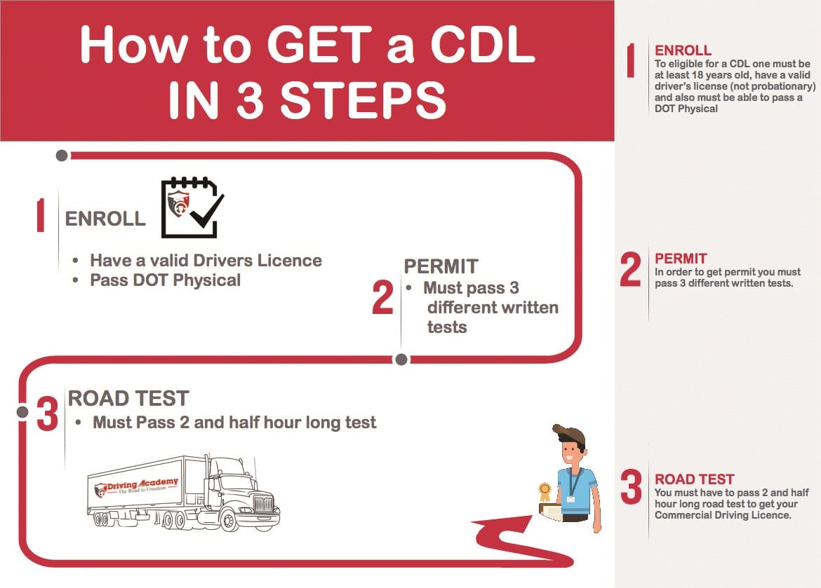 Truck Driver Training Driving Academy